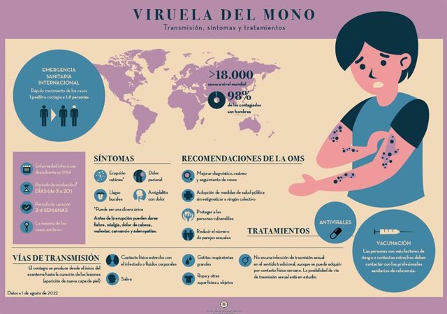 Infografía del CECOVA sobre la viruela del mono