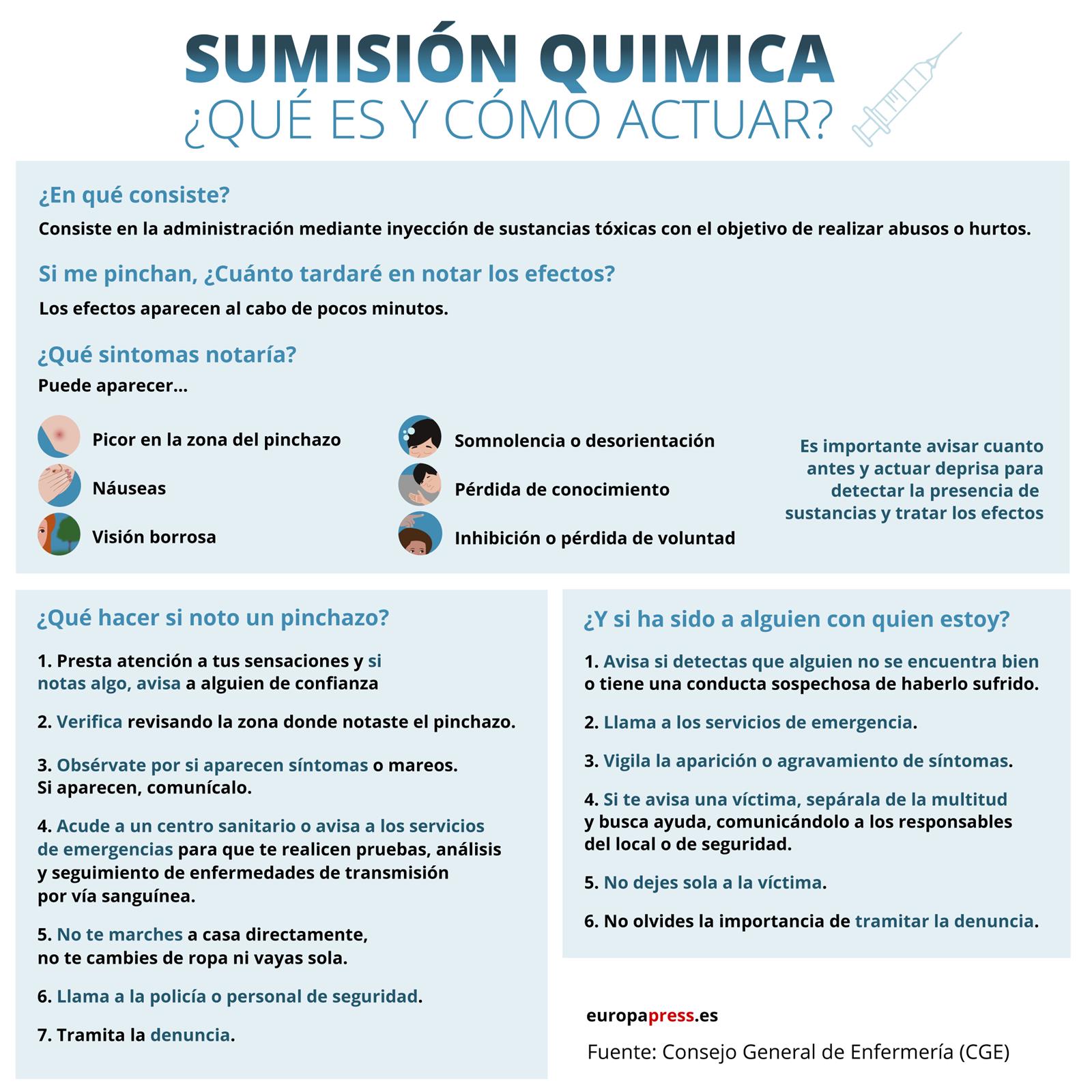 Infografía elaborada a partir de recomendaciones del Consejo General de Enfermería (CGE) sobre qué es y cómo actuar ante casos de sumisión química. 