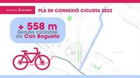 Cort adjudica las obras del carril bici que conecta el camí de Can Bogueta con el aeropuerto
