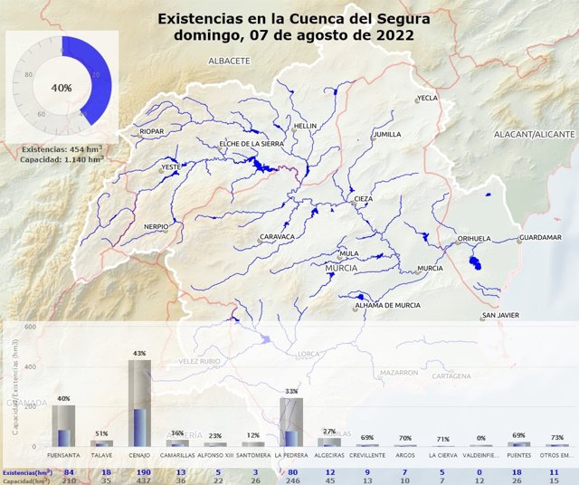 Imagen estado embalses cuenca del Segura