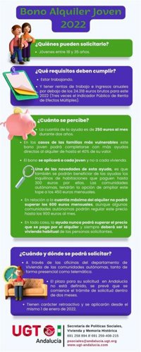 UGT-A reclama a la Junta que se ponga en marcha el Bono de Alquiler Joven de 250 euros al mes "cuanto antes"