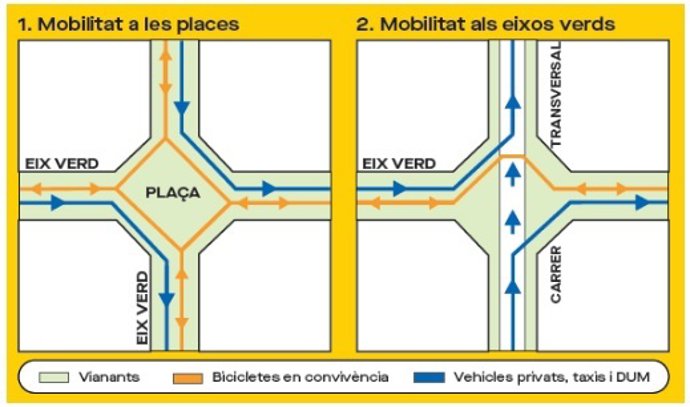 Nuevo modelo de movilidad en el área afectada del Eixample.