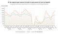 Los usuarios de avión crecen un 62,9% en junio y los de AVE un 82,2%
