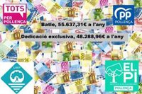 Unidas Podemos Pollena vota en contra de las cuantías salariales propuestas por la nueva alcaldía