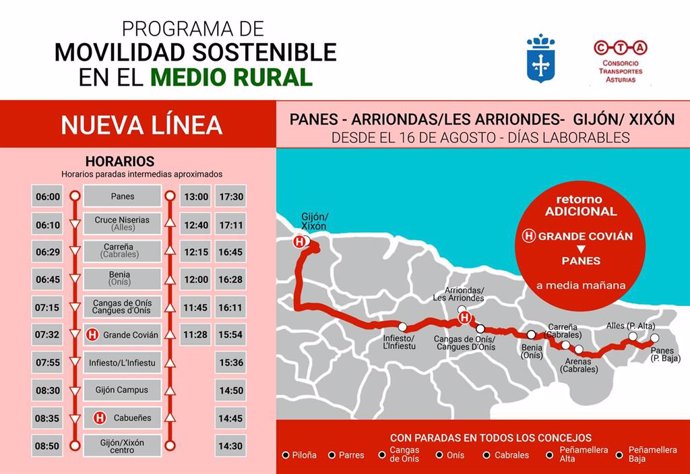 Infografía de la nueva línea Panes-Gijón.