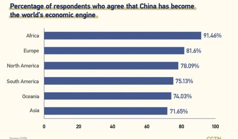Comunicados Internacional