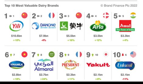 Comunicados Internacional