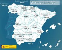 Los embalses bajan hasta el 37,9% de su capacidad total, su peor situación desde 1995