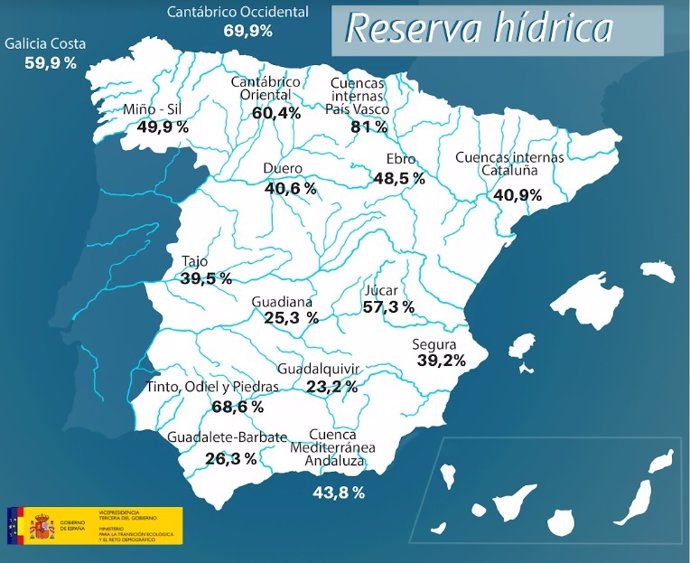 Reserva hídrica