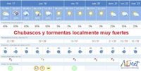 Aemet pronostica chubascos y tormentas localmente fuertes con granizo acompañadas de rachas muy fuertes en Baleares
