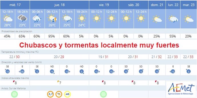 Previsión de la Aemet en Baleares para esta noche.