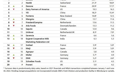 Comunicados Internacional