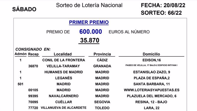 Relación de ganadores del sorteo de este sábado de Loterías y Apuestas del Estado