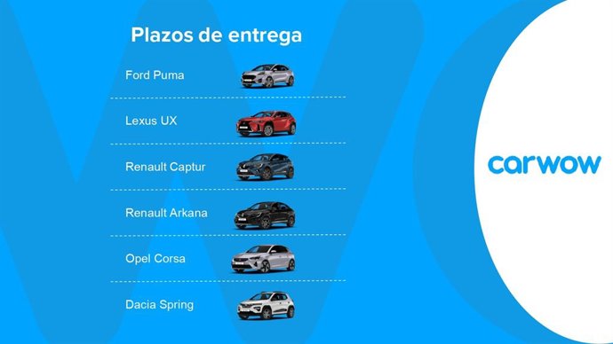 Los coches nuevos con menor plazo de entrega en 2022, según Carwow