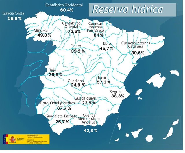 Gráfico de agua embalsada