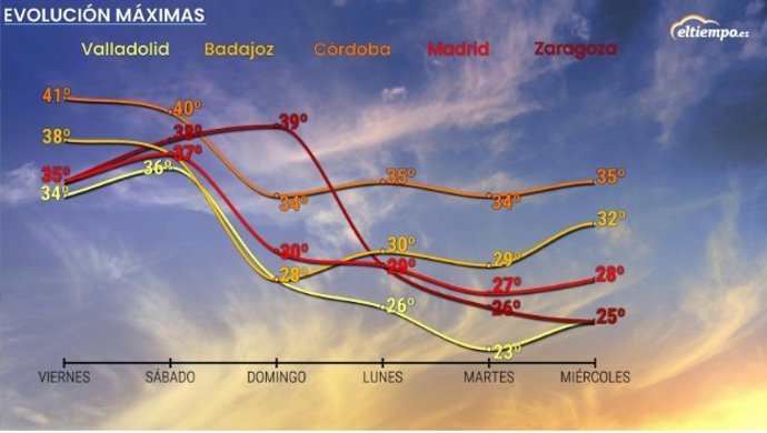 Previsión de intensidad de precipitaciones y nubosidad para la madrugada del sábado 27 de agosto
