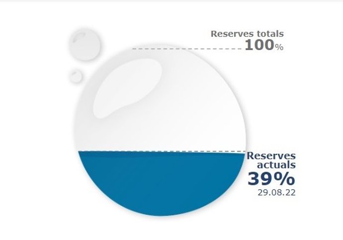 Los embalses de las cuencas internas catalanas bajan al 38,6% de su capacidad