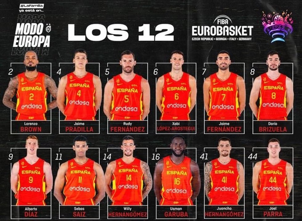 Lista de España para el Eurobasket 2022