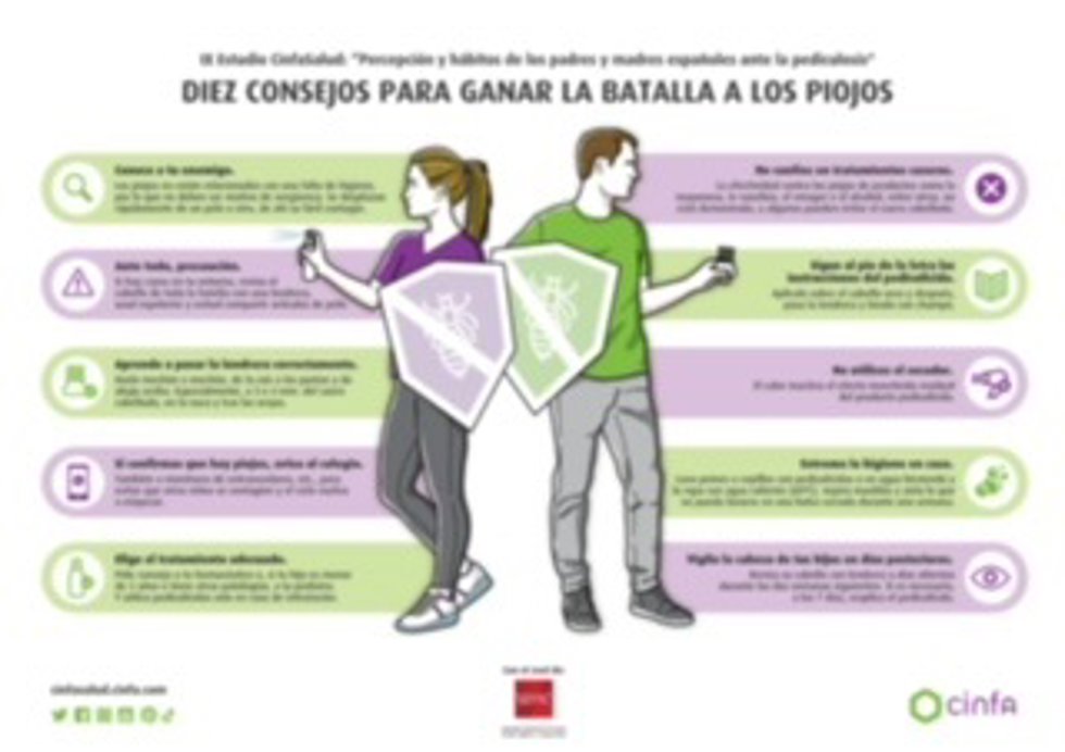 Estudio de Cinfa sobre la aparición de piojos