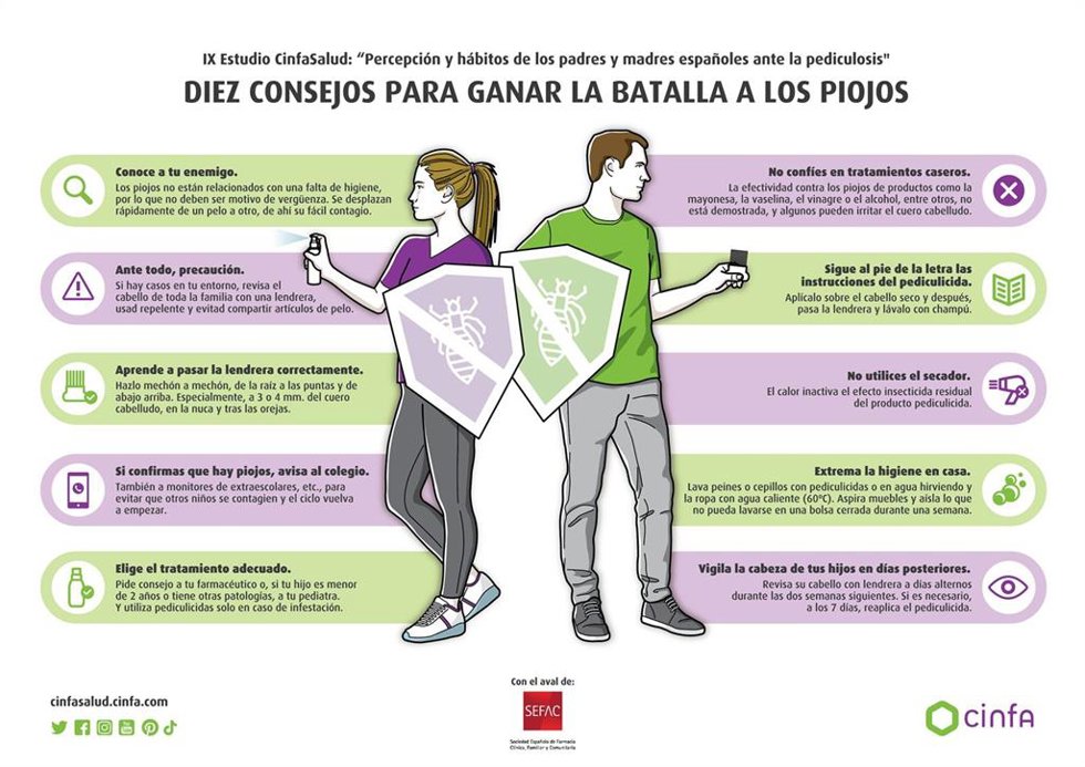 Archivo - Decálogo de recomendaciones ante un contagio de piojos, elaborado por Cinfa con el aval de SEFAC.