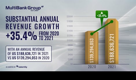 Comunicados Internacional