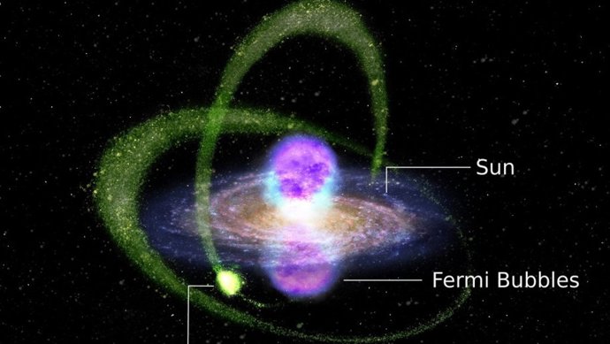 Ubicación de las burbujas de Fermi en relación al Sol y el parche de rayos gamma