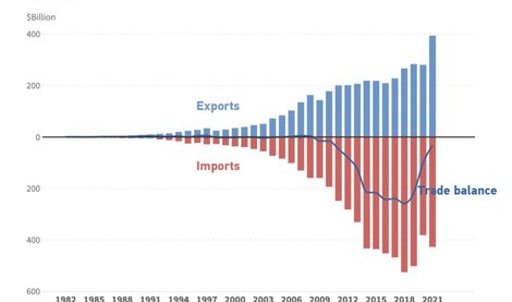 Comunicados Internacional