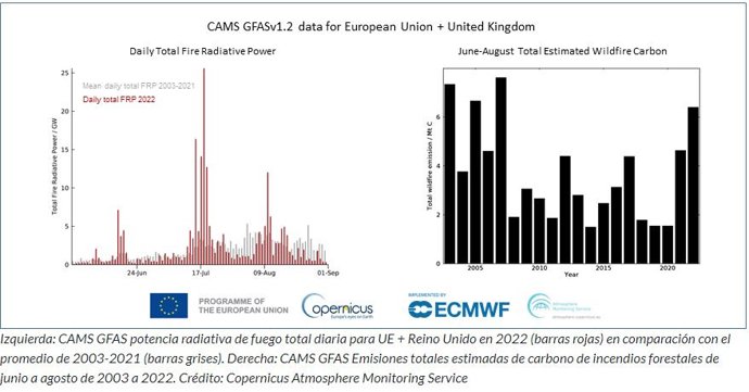 Emisiones de Carbono en la Unión Europea.