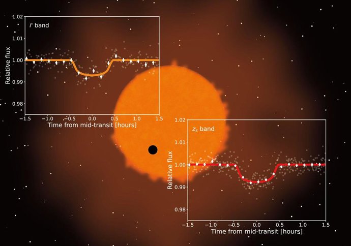 Imagen de esta investigación.