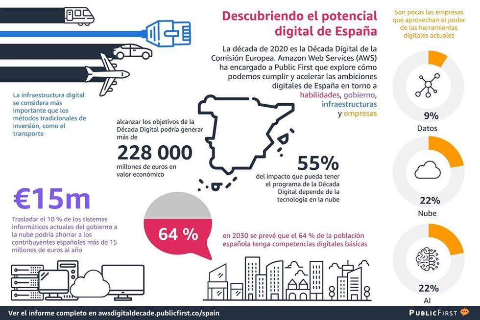 Informe de transformación digital de Public First para AWS