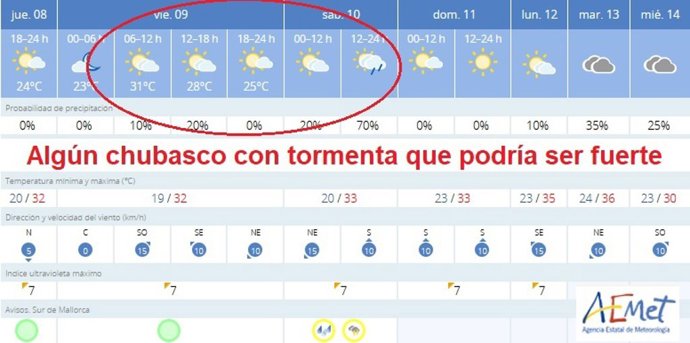 Mapa de temperaturas en Palma para el fin de semana.