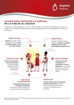 Claves pera proteger la espalda en la vuelta al colegio.