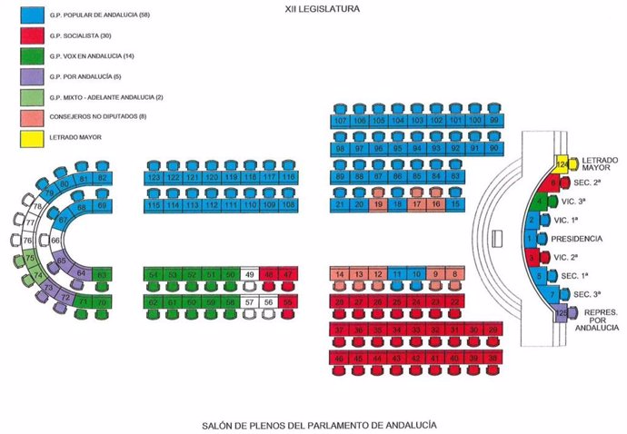 Distribución de escaños en el Salón de Plenos del Parlamento andaluz en la XII Legislatura.