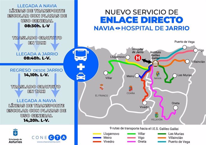Nuevo servicio de enlace directo de transporte público entre Navia y Jarrio.