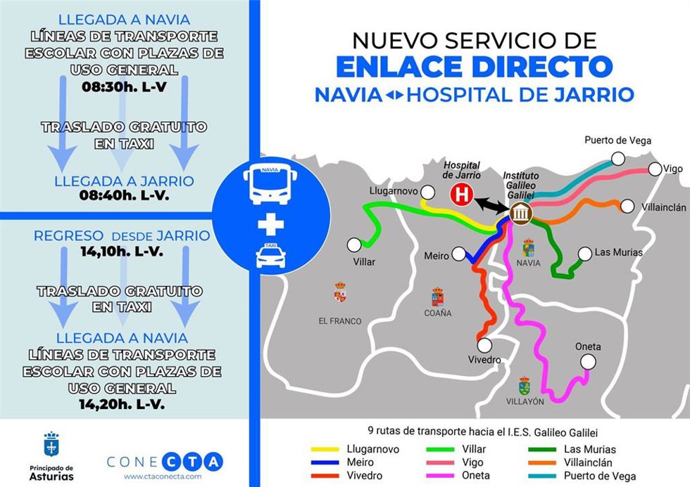 Nuevo servicio de enlace directo de transporte público entre Navia y Jarrio.