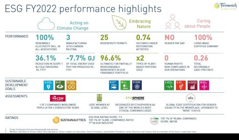 Comunicados Internacional