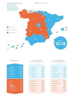 Mapa que muestra la evolución de los precios de alquiler en la Región