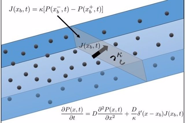 Los científicos han descubierto por primera vez una ecuación para modelar exactamente el movimiento de difusión a través del material permeable.