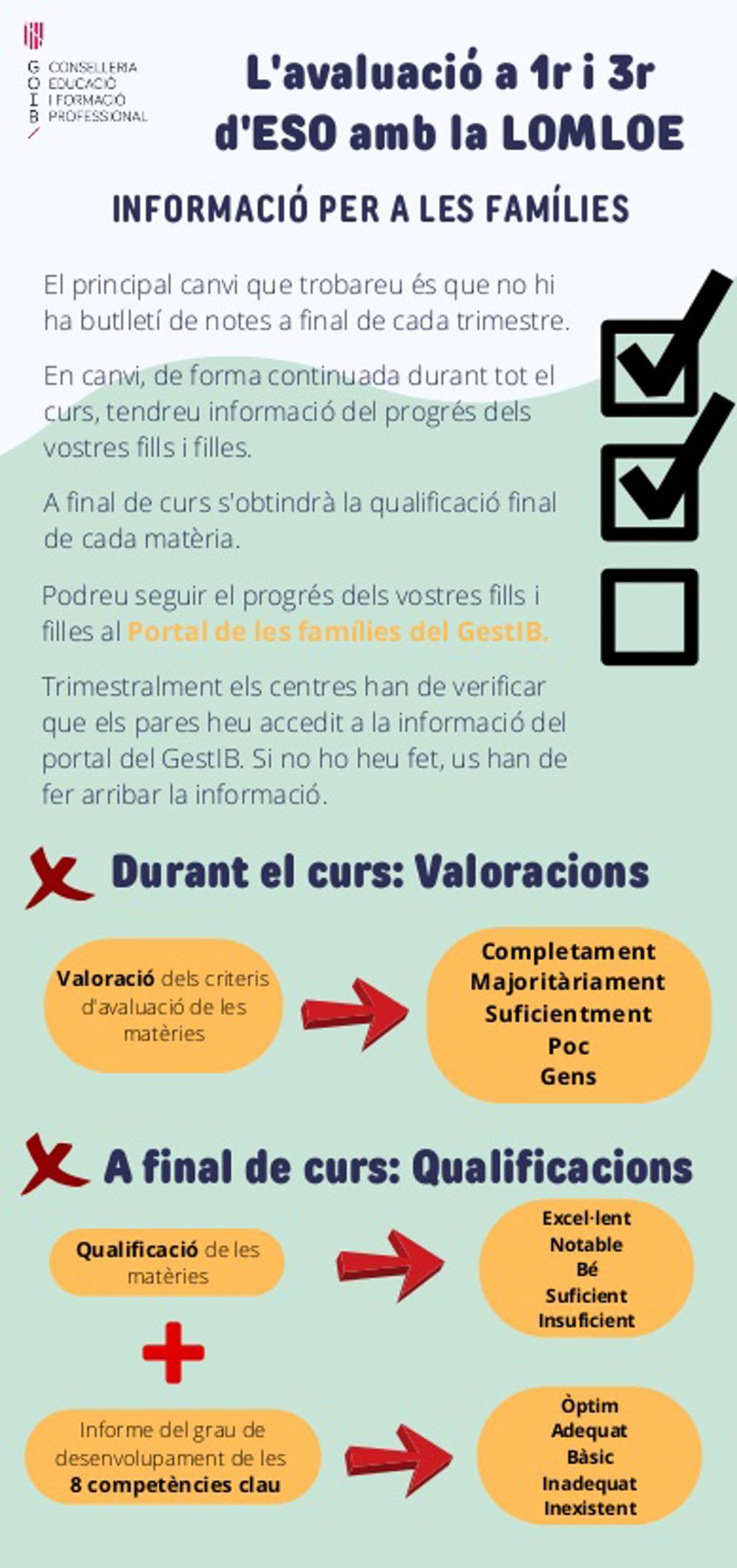 Archivo - Material enviado a las familias sobre la evaluación Lomloe