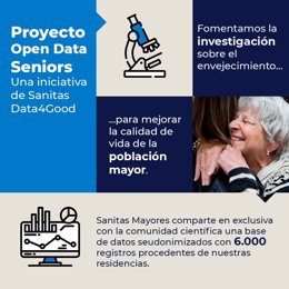 Proyecto 'Data4Good' de Sanitas.