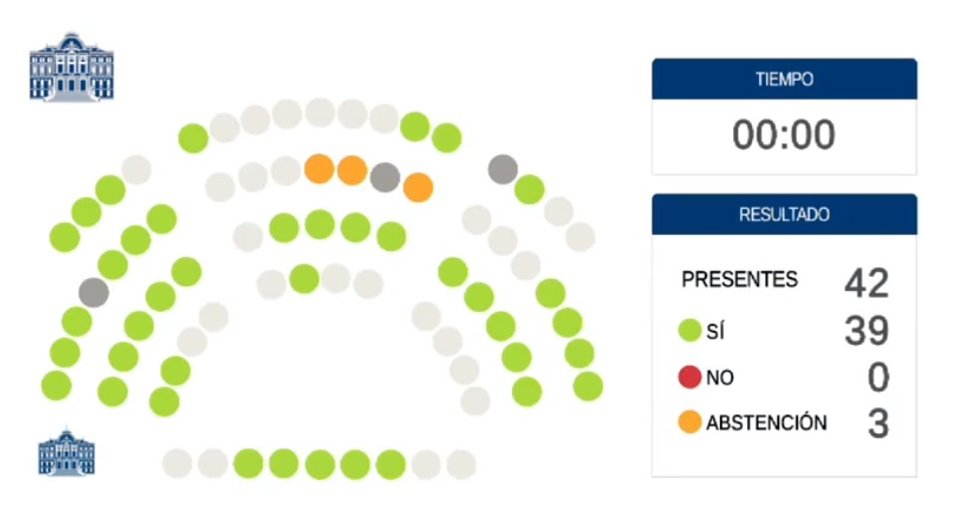 Votación en la JGPA