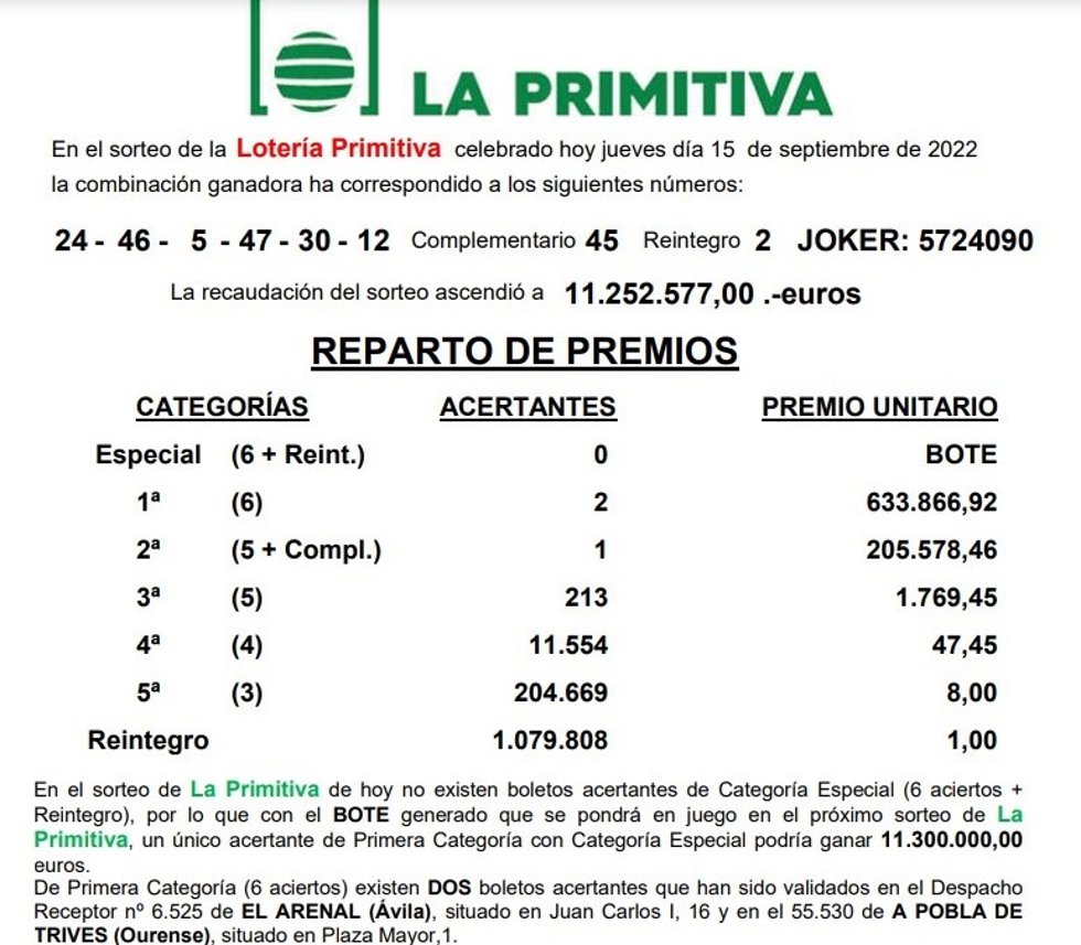 Captura de la información de Loterías y Apuestas del Estado con el premio de La Primitiva en El Arenal