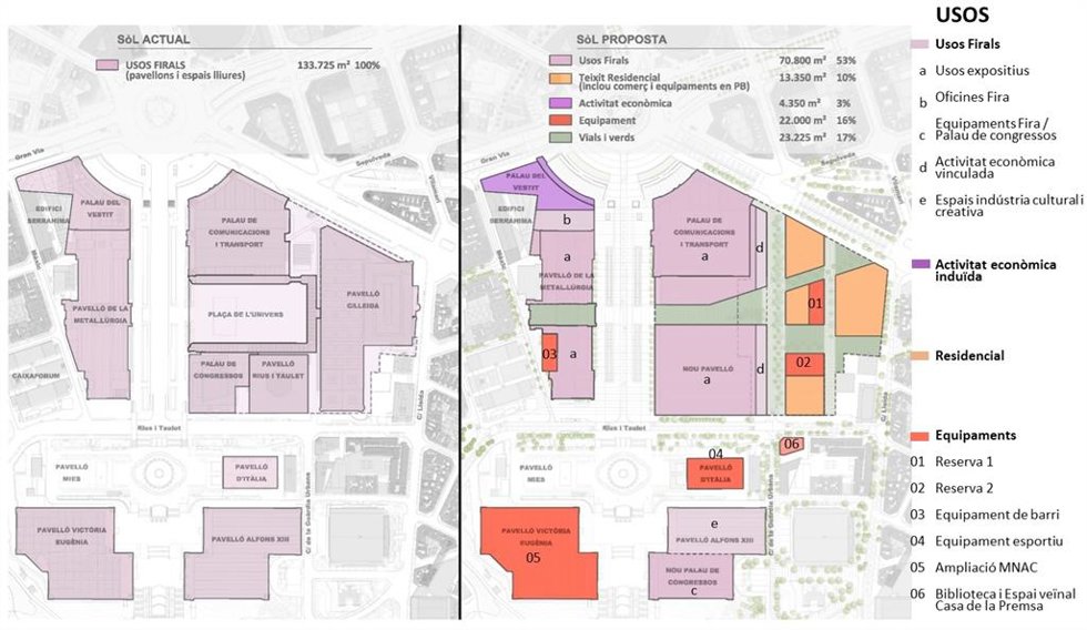 Archivo - La propuesta de transformación del recinto ferial de Montjuc.