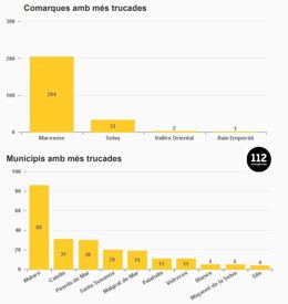 Grfic de trucades per l'episodi de pluges