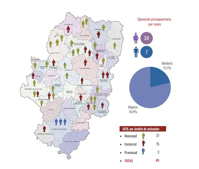 Distribución de las subvenciones para Agentes de Empleo y Desarrollo Local en 2021.