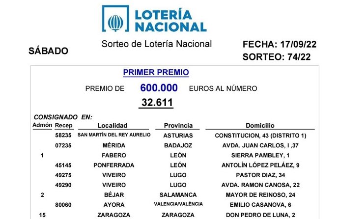 Primer premio de la Lotería Nacional
