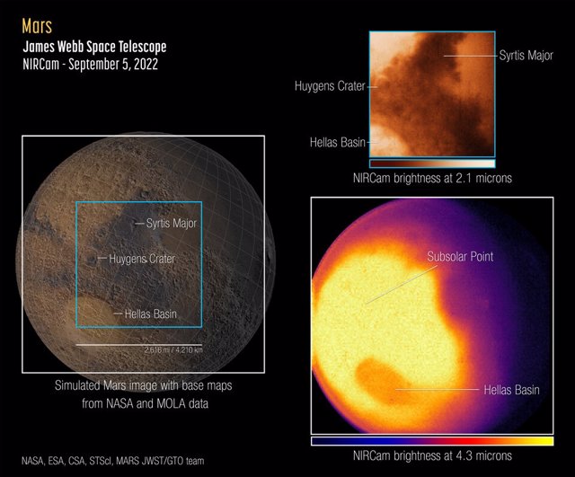 Primera visión de Marte con el telescopio Webb