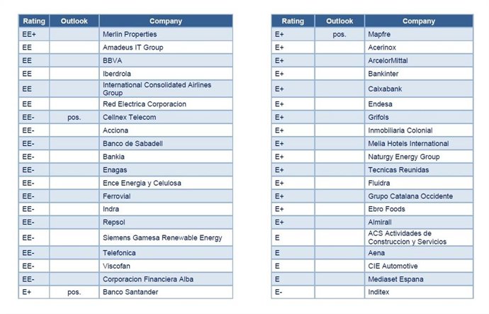 Gráficos Standard Ethics
