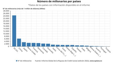 Economía Finanzas