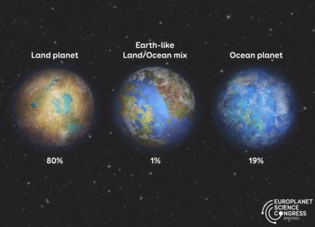 Los planetas terrestres pueden evolucionar en tres escenarios de distribución tierra/océano: cubiertos por tierra, océanos o una combinación igual de ambos.